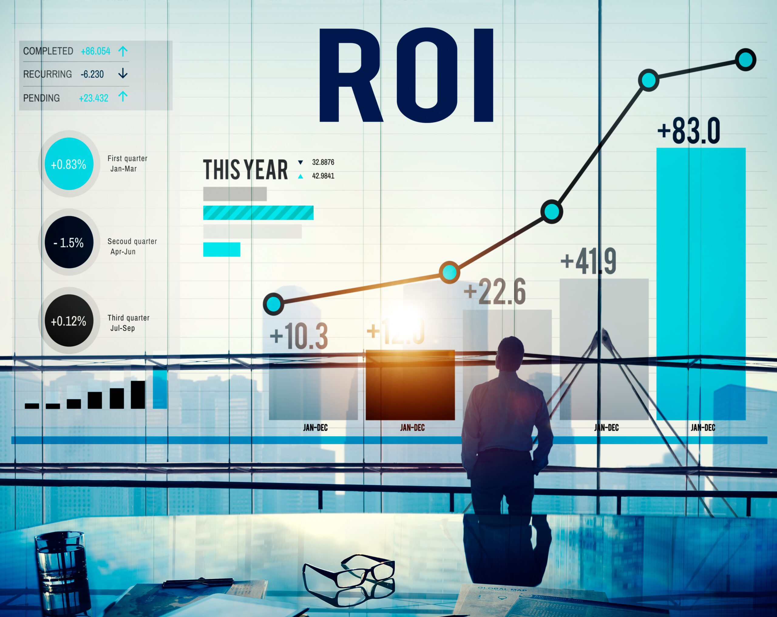 Roi Return On Investment Analysis Finance Concept